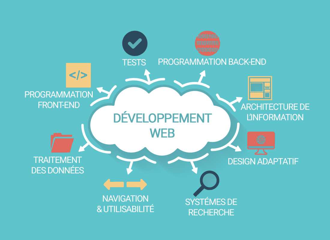 developpement-web